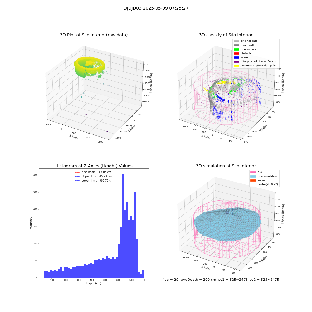 lidar visual vms_img