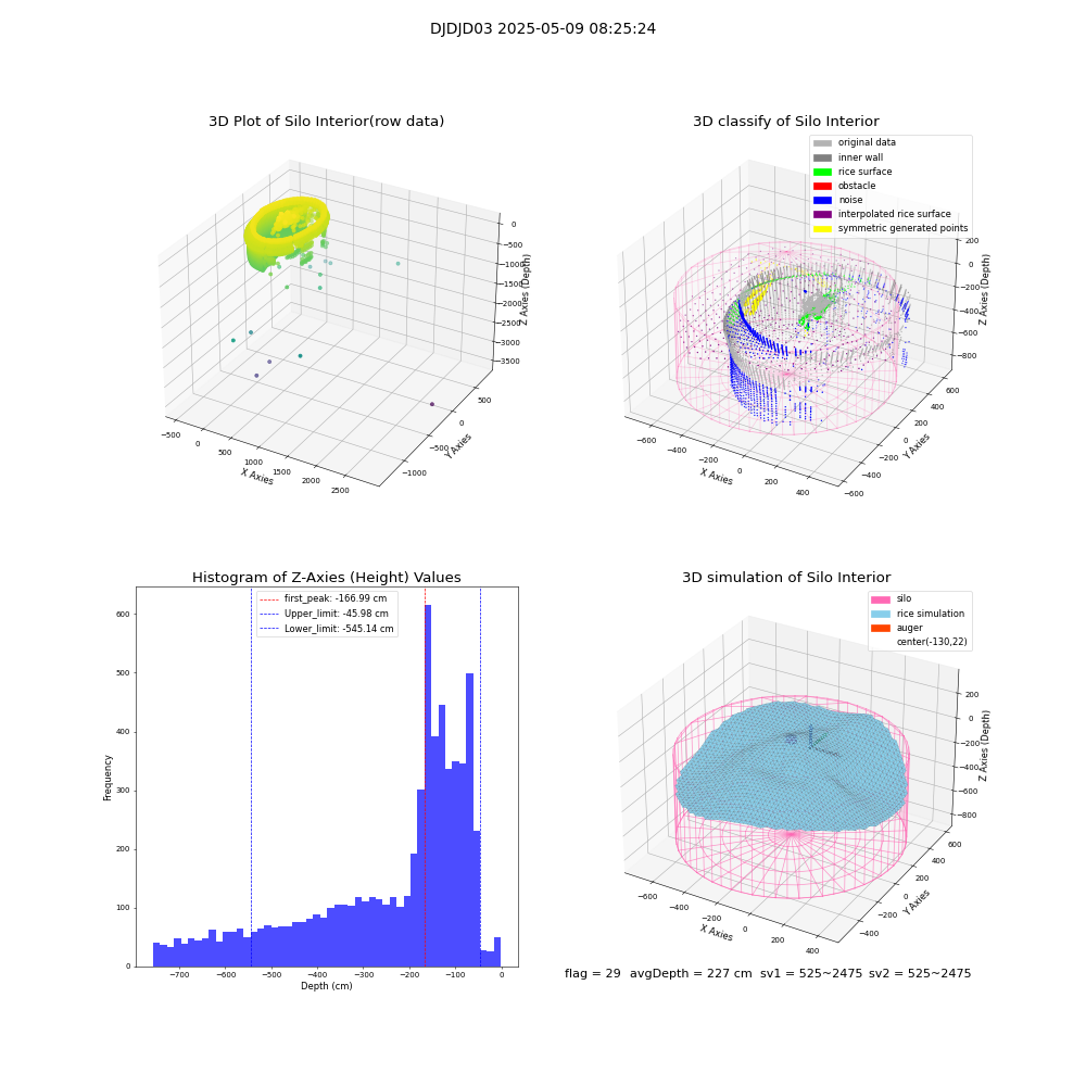 lidar visual vms_img