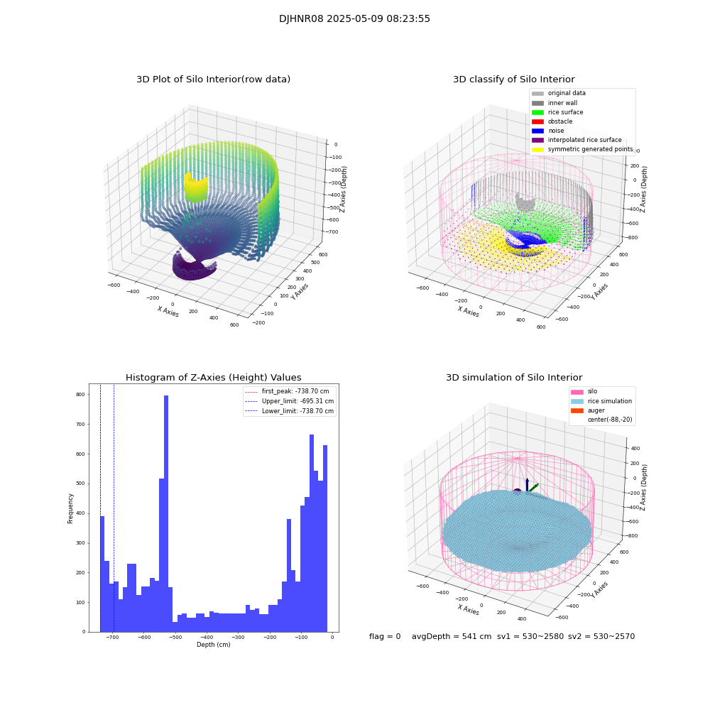 lidar visual vms_img