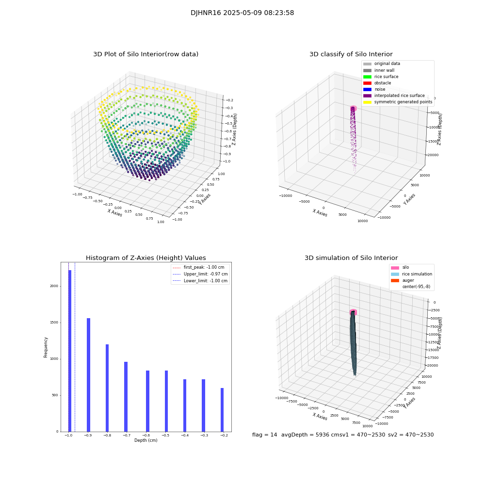 lidar visual vms_img