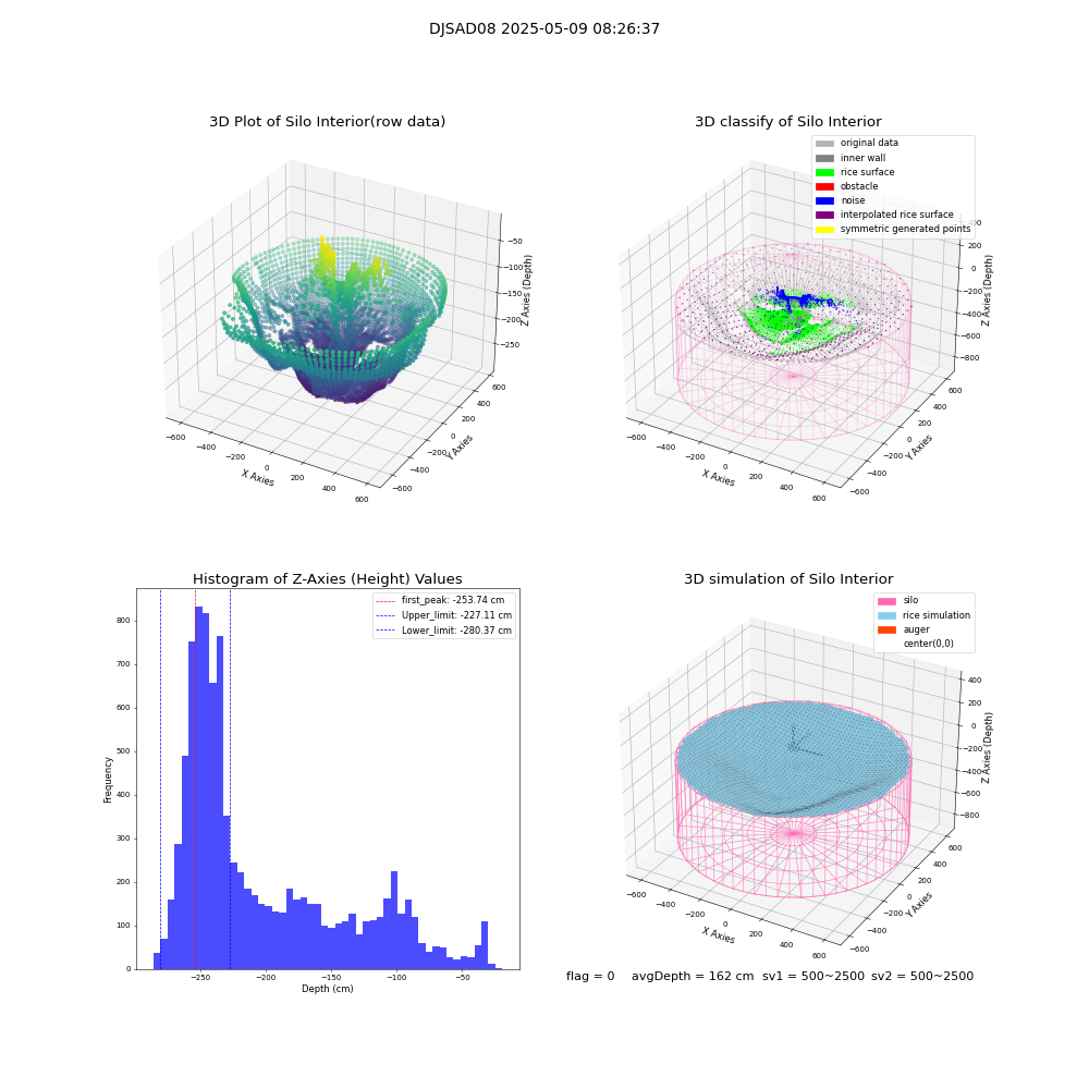 lidar visual vms_img
