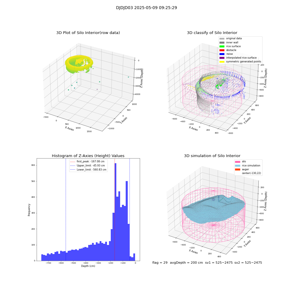 lidar visual vms_img