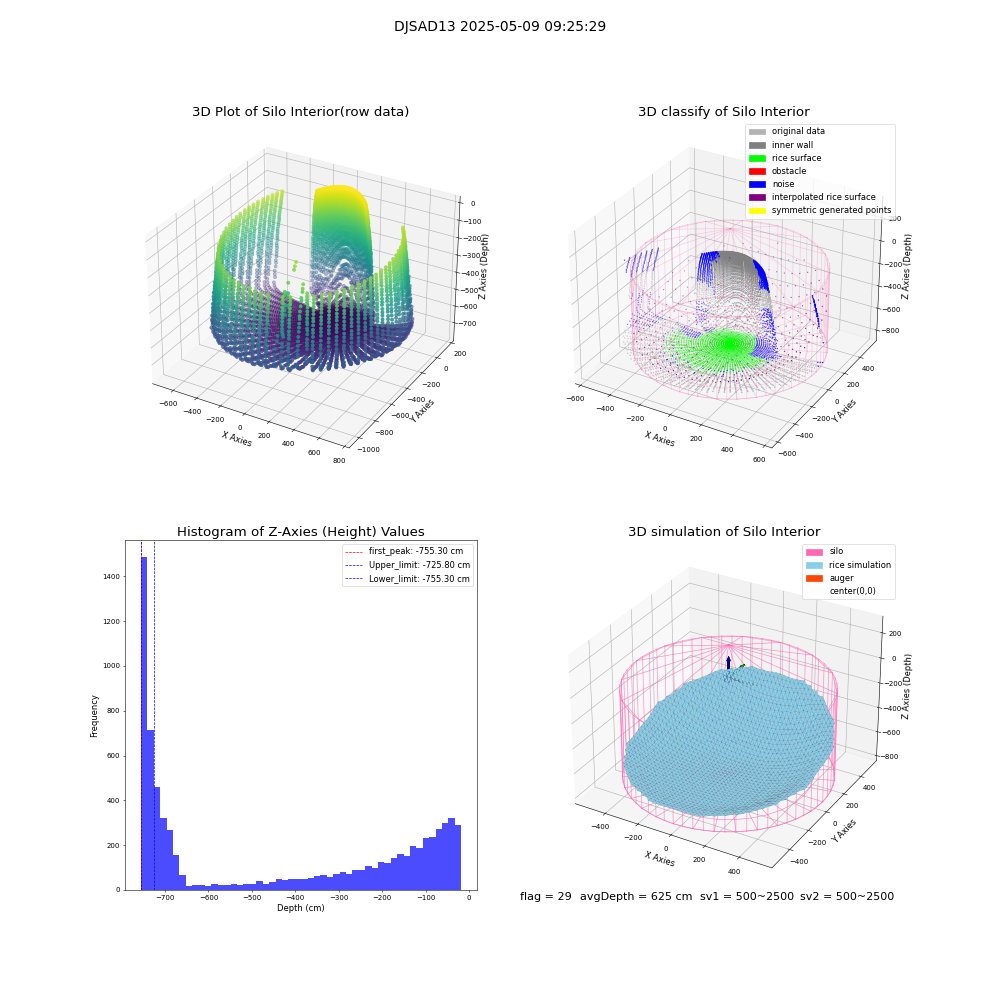 lidar visual vms_img