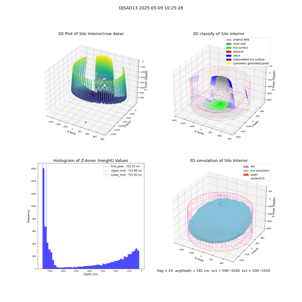 lidar visual vms_img