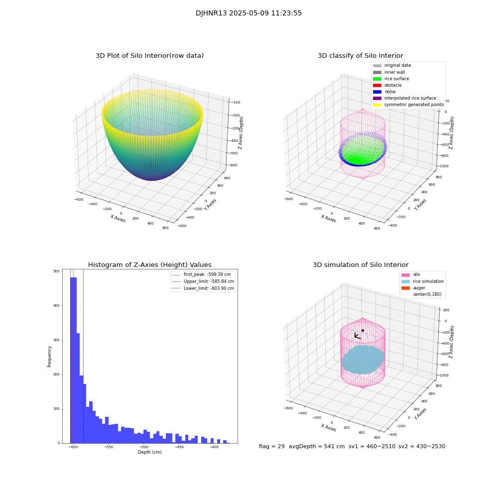 lidar visual vms_img