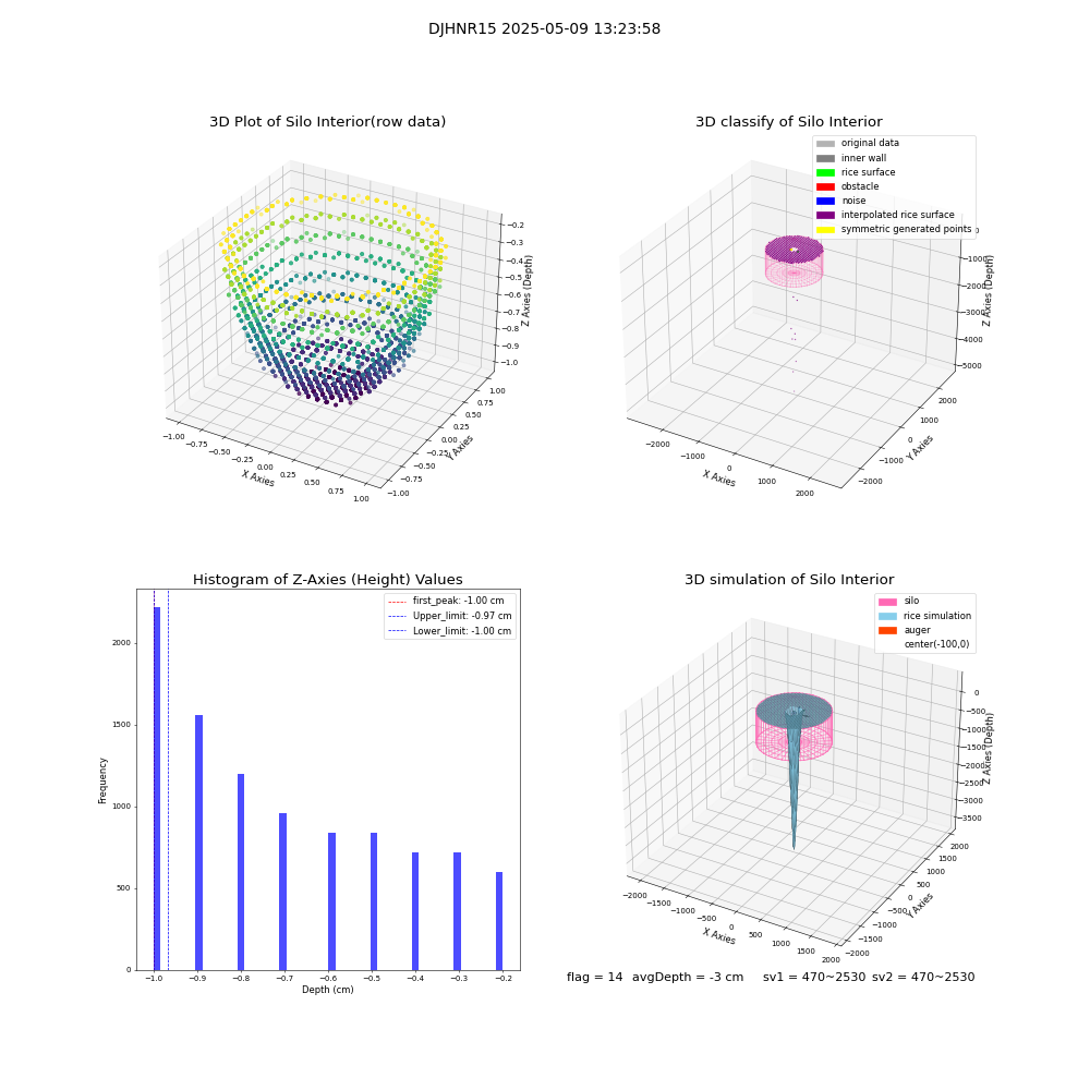 lidar visual vms_img