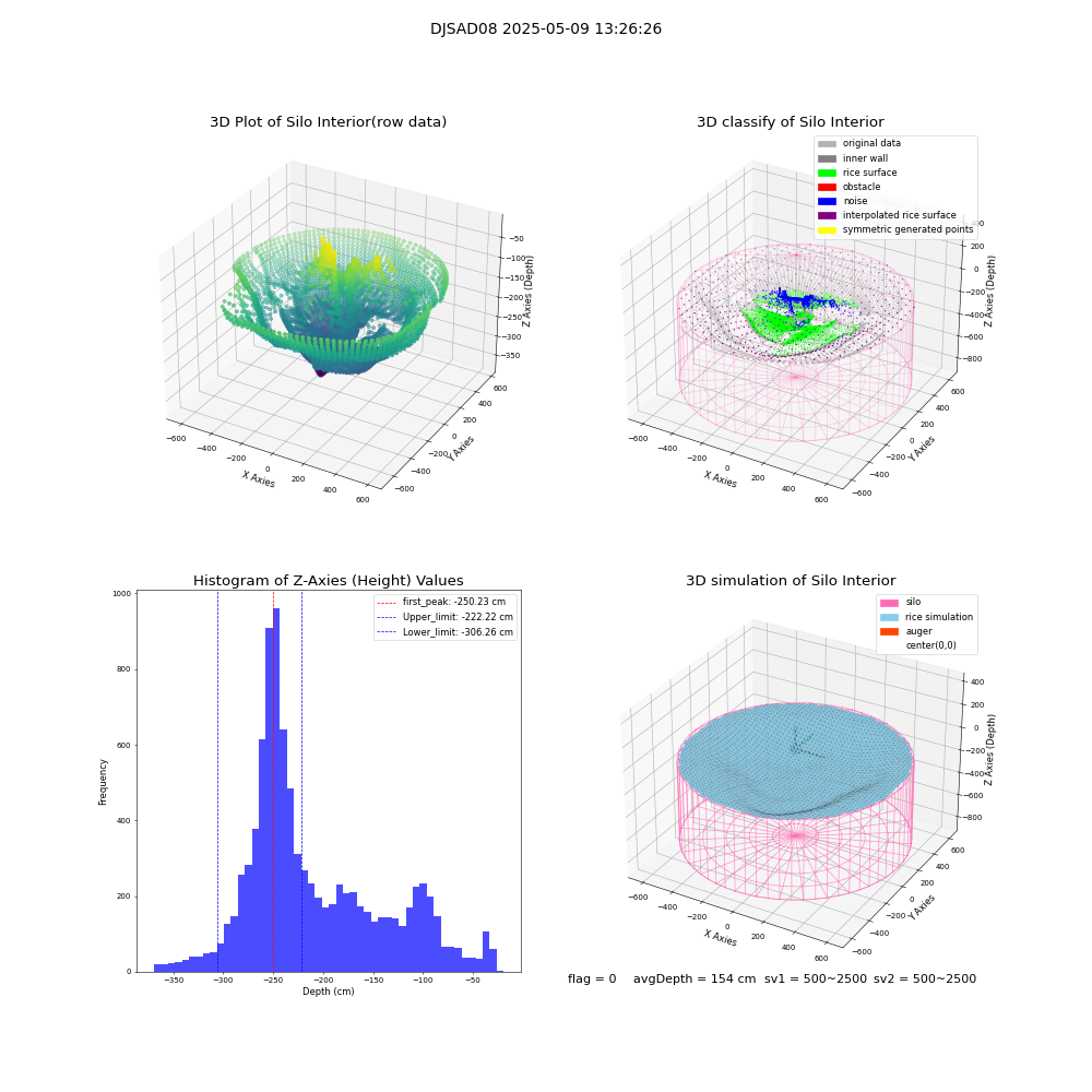 lidar visual vms_img