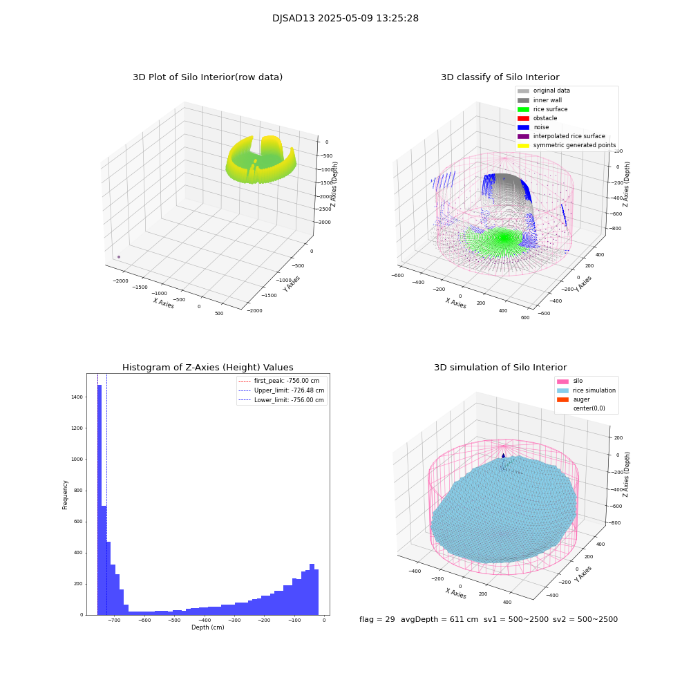 lidar visual vms_img
