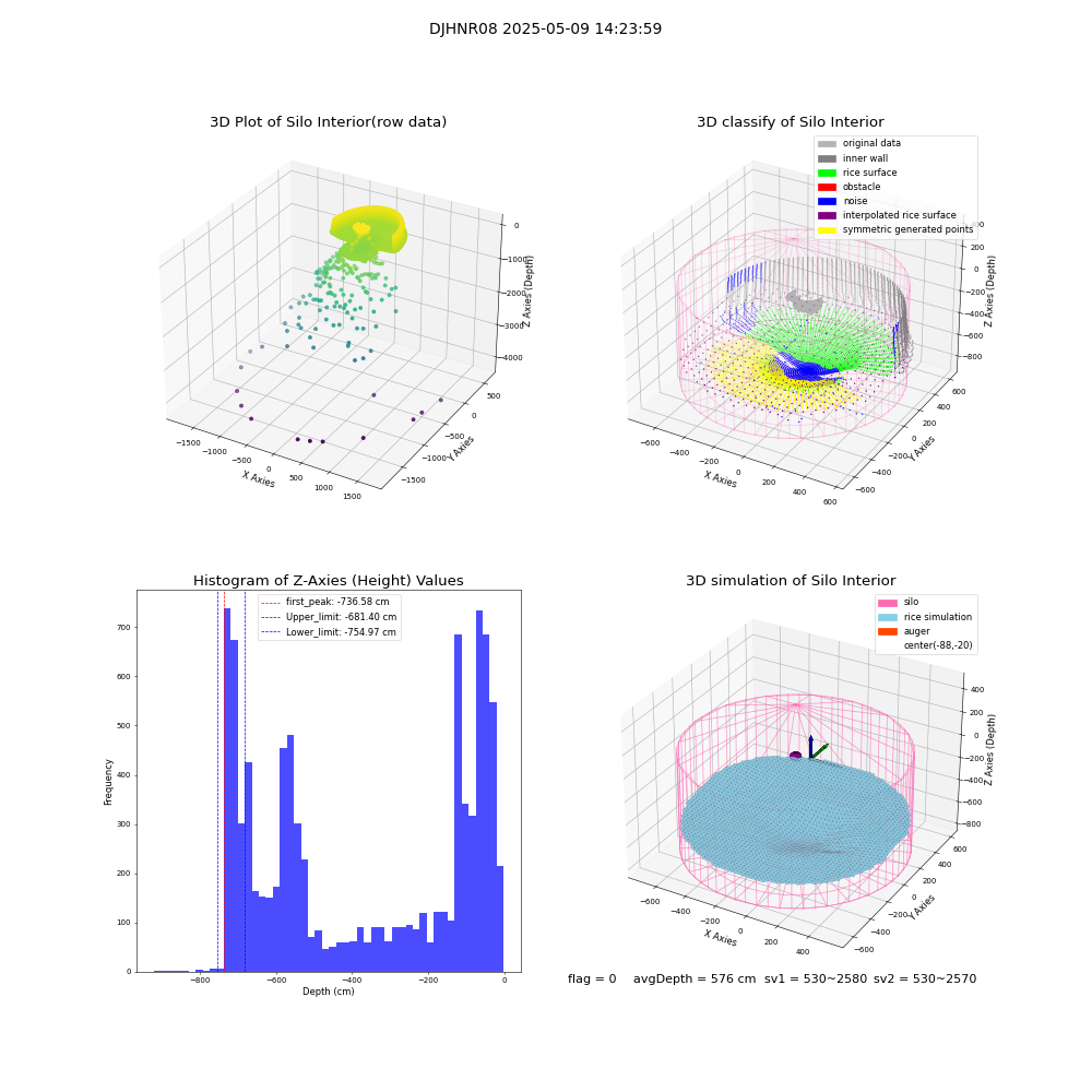 lidar visual vms_img