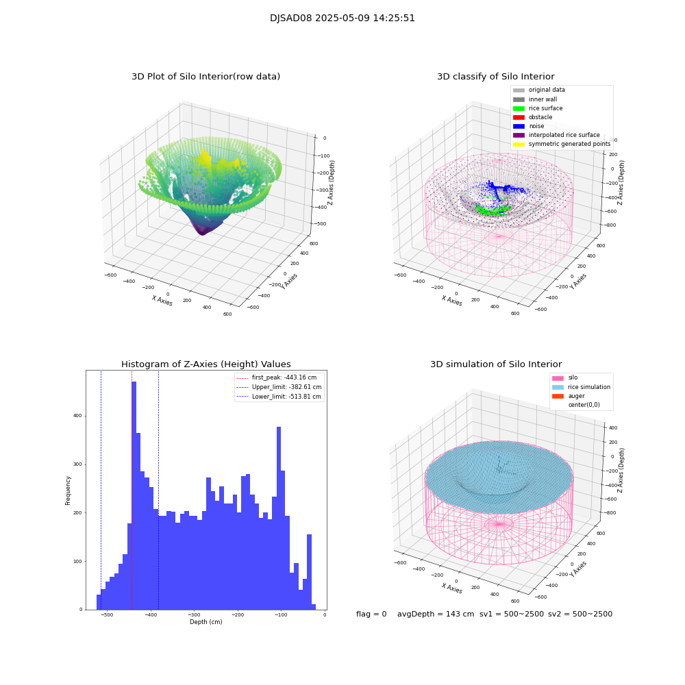 lidar visual vms_img