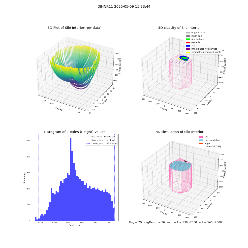 lidar visual vms_img