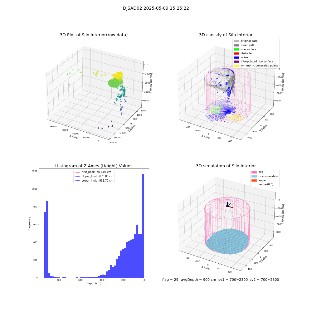 lidar visual vms_img