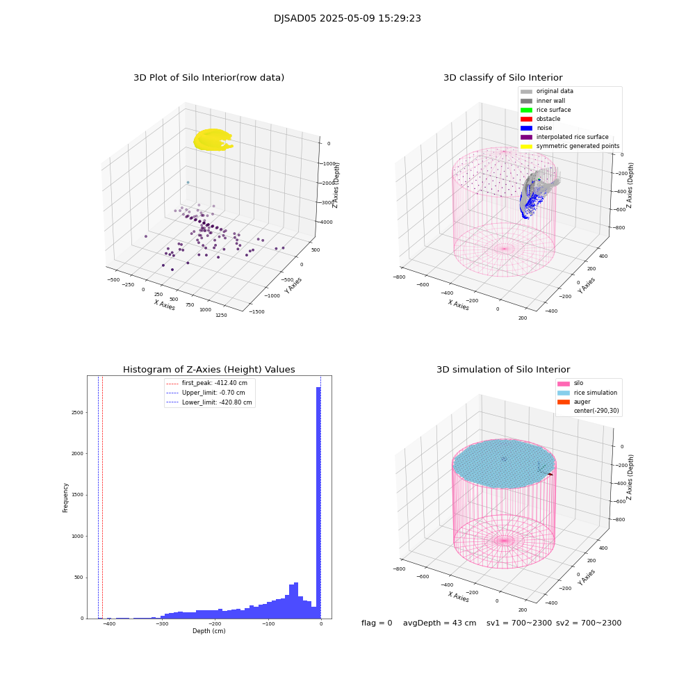 lidar visual vms_img