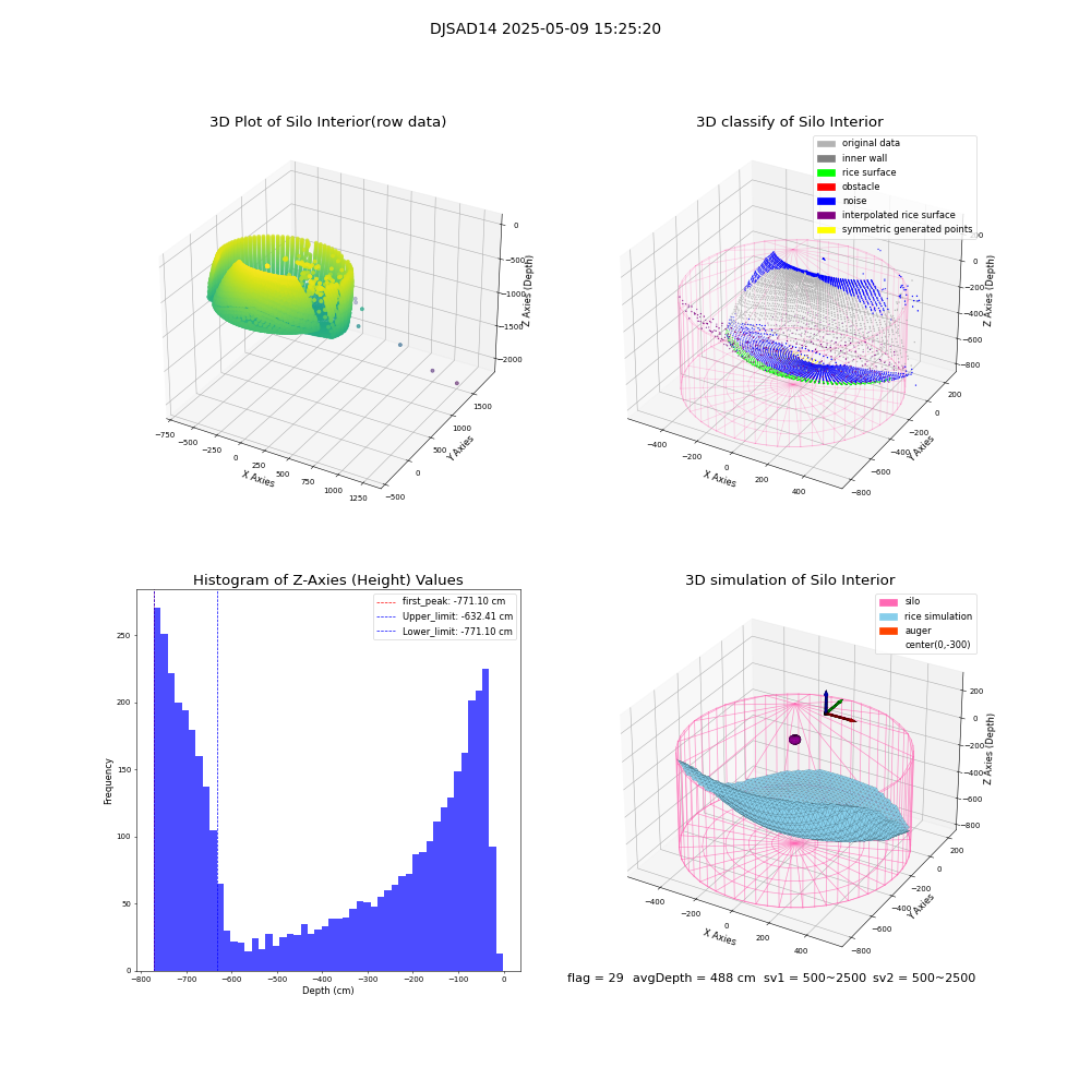 lidar visual vms_img
