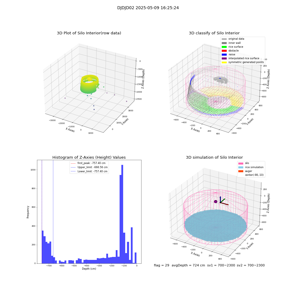 lidar visual vms_img