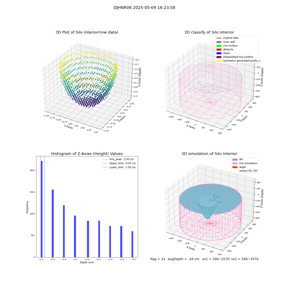 lidar visual vms_img