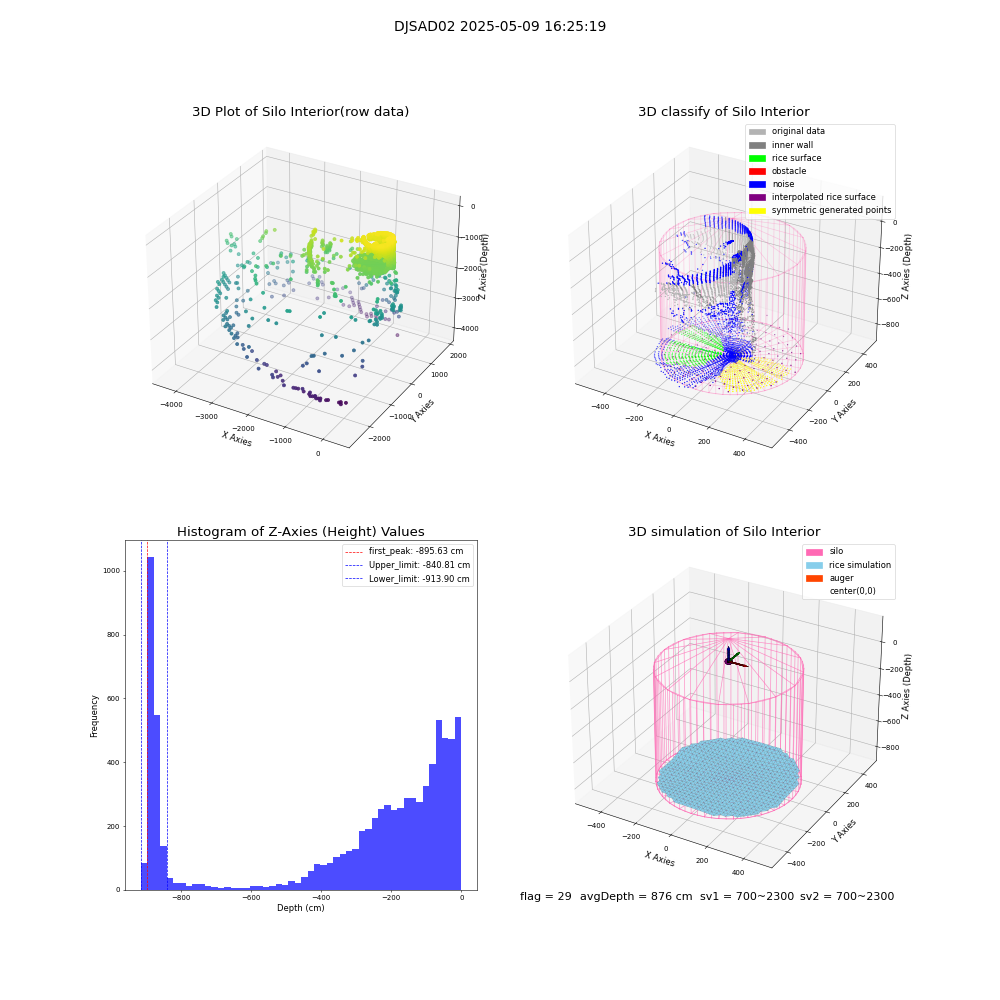 lidar visual vms_img