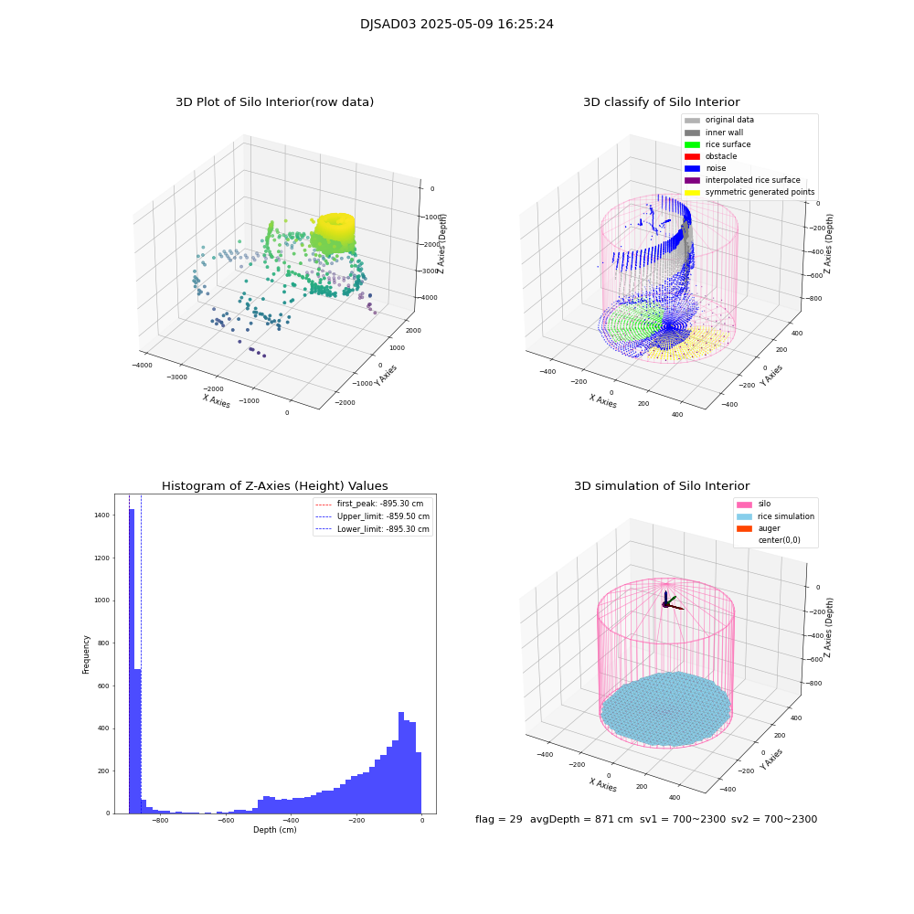 lidar visual vms_img