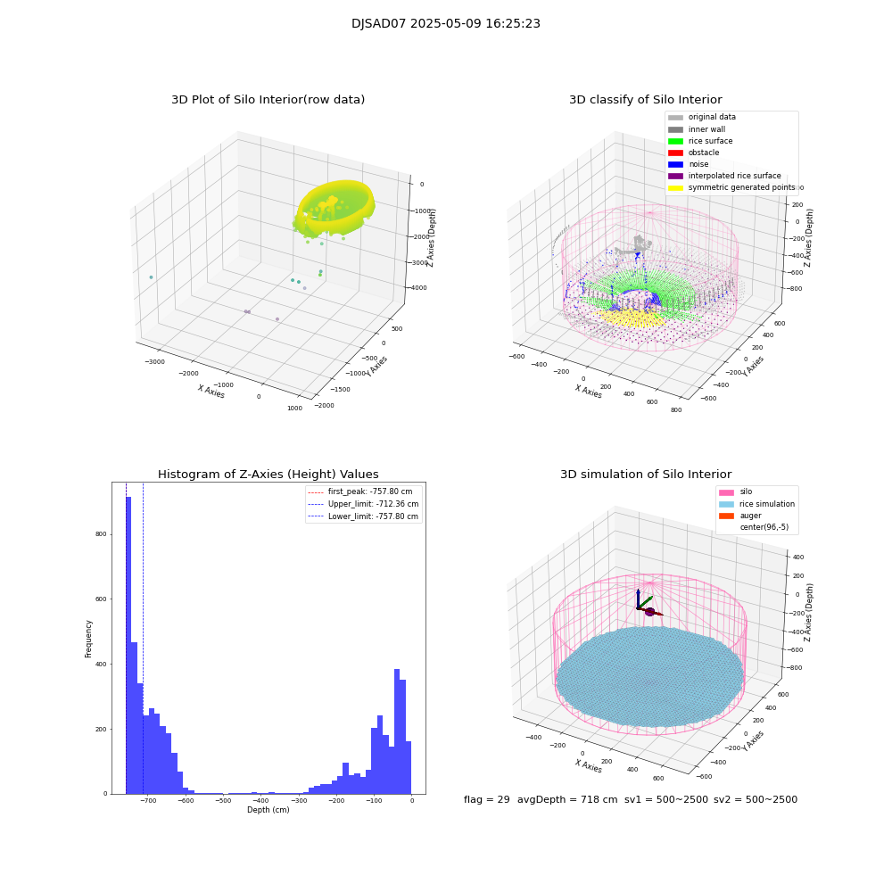 lidar visual vms_img