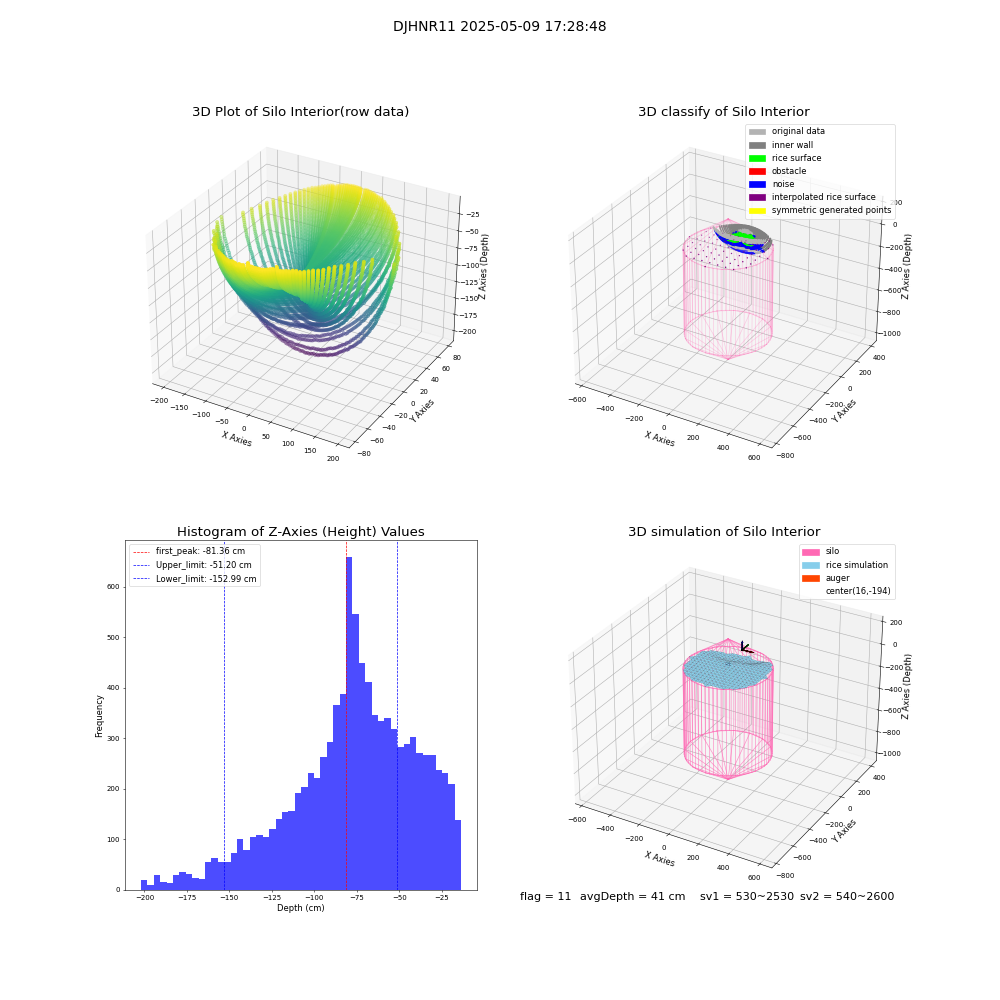 lidar visual vms_img