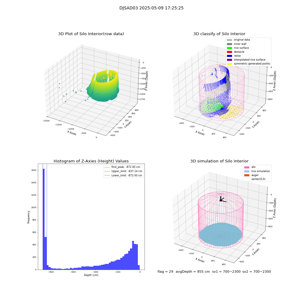 lidar visual vms_img