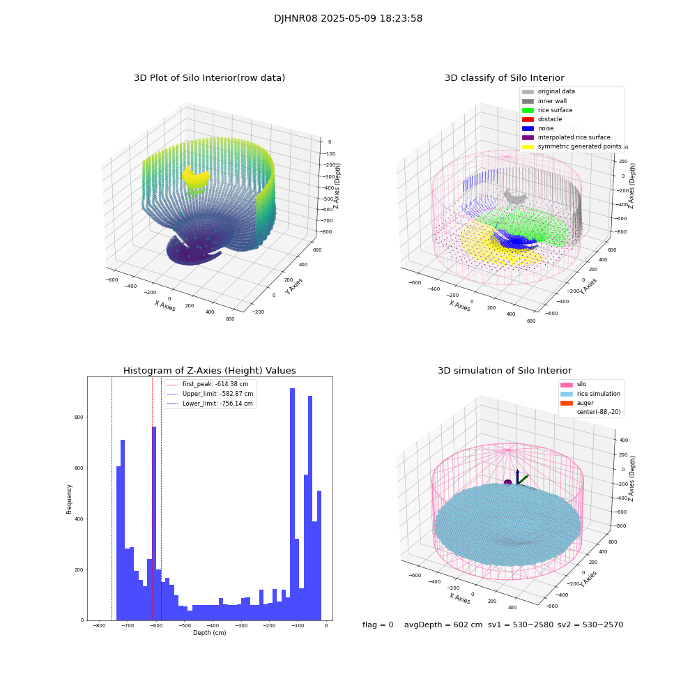 lidar visual vms_img