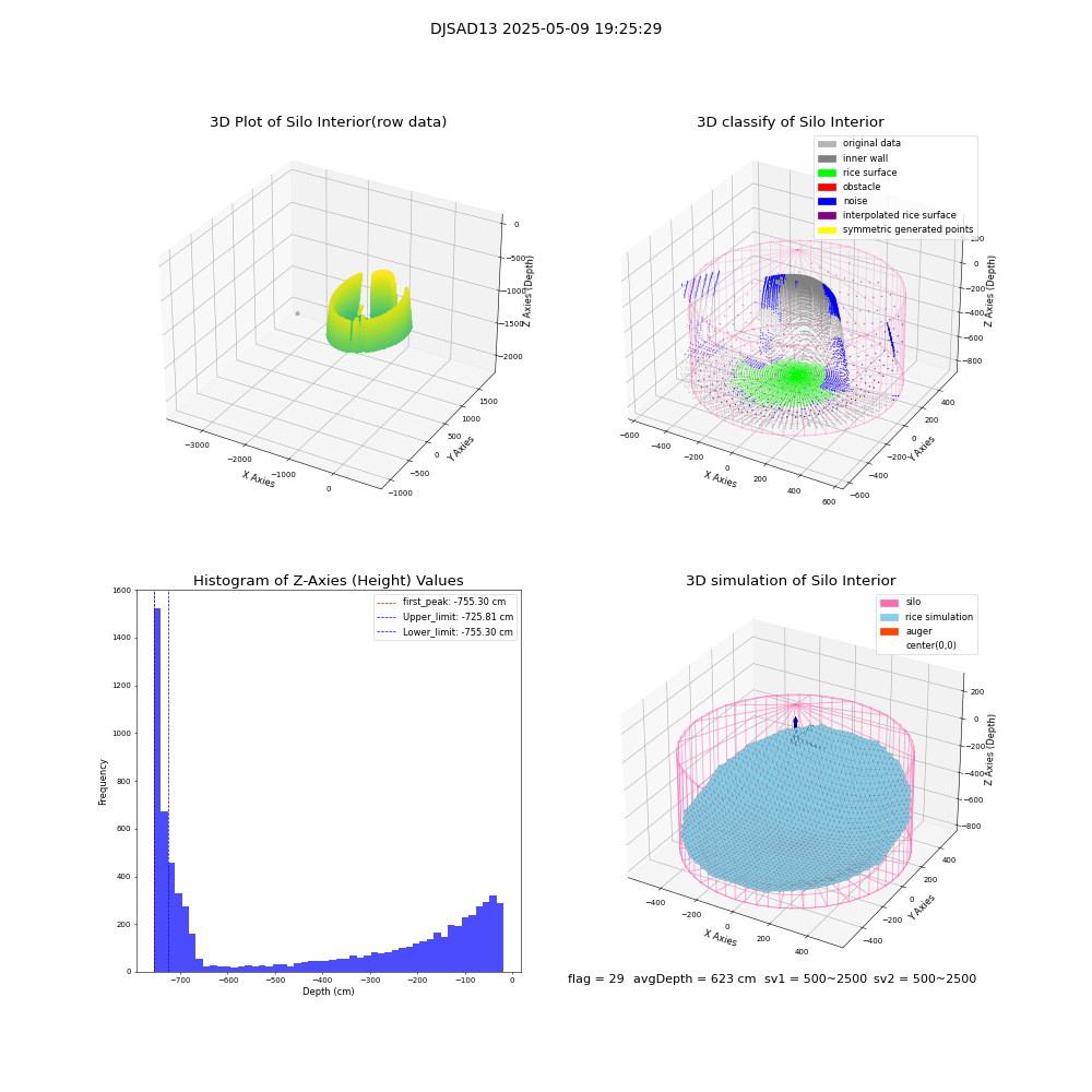 lidar visual vms_img