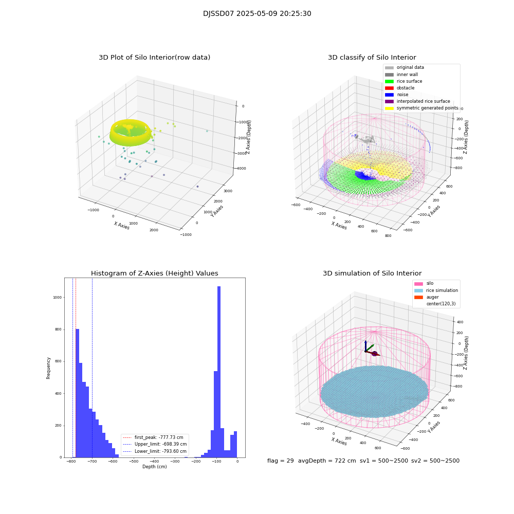 lidar visual vms_img