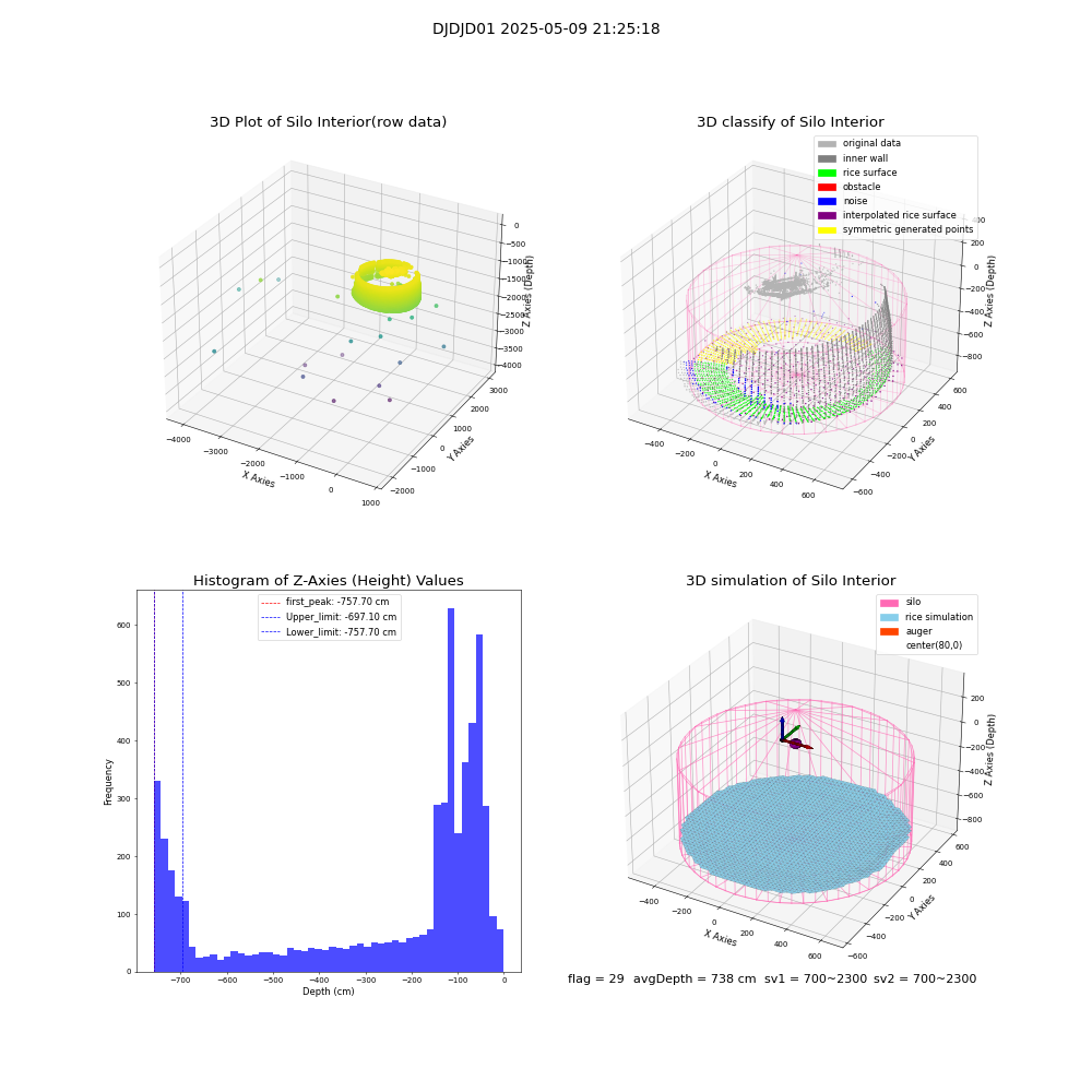 lidar visual vms_img