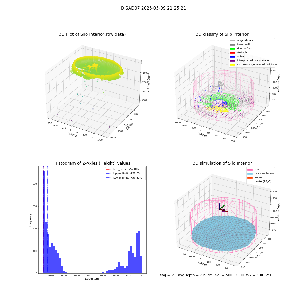 lidar visual vms_img