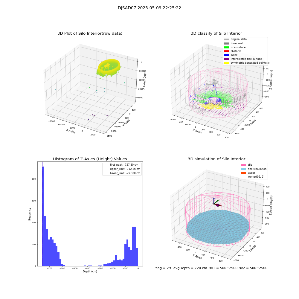 lidar visual vms_img