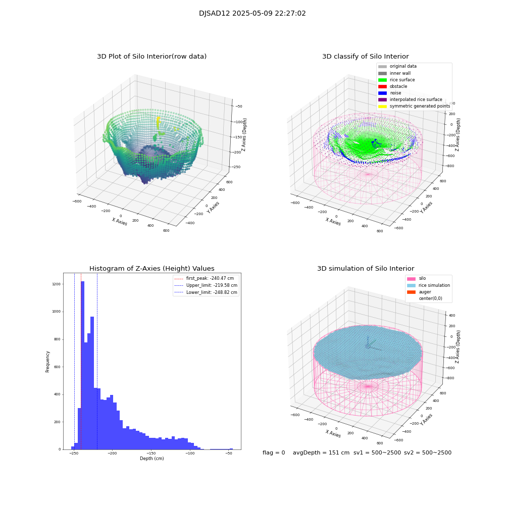 lidar visual vms_img