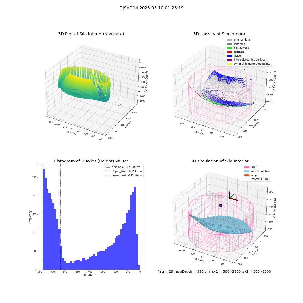 lidar visual vms_img