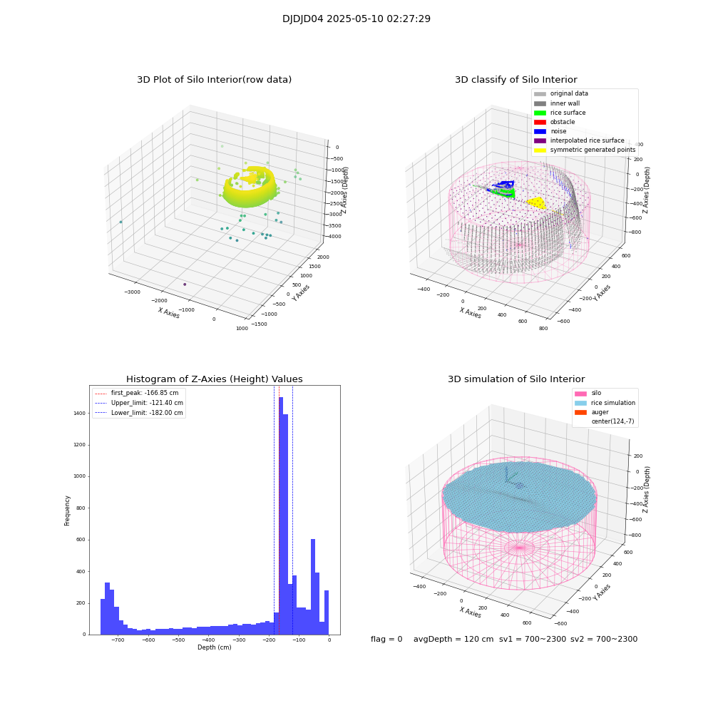 lidar visual vms_img