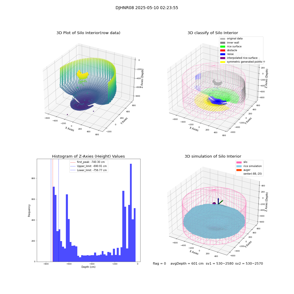 lidar visual vms_img