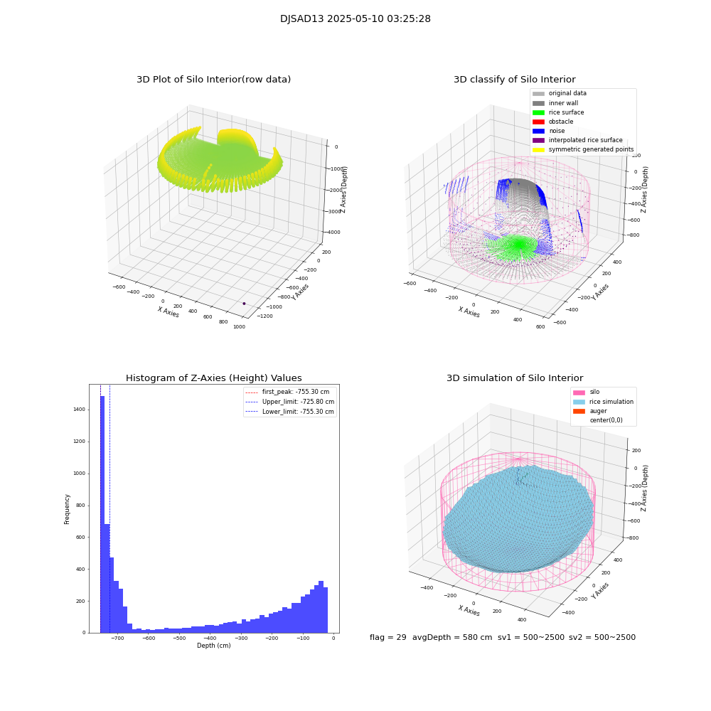 lidar visual vms_img
