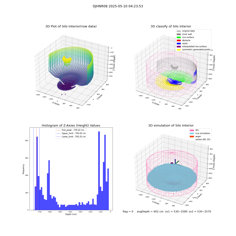 lidar visual vms_img