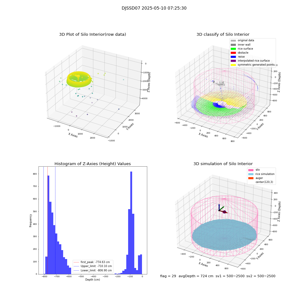 lidar visual vms_img