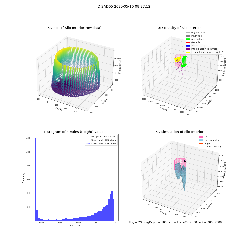 lidar visual vms_img