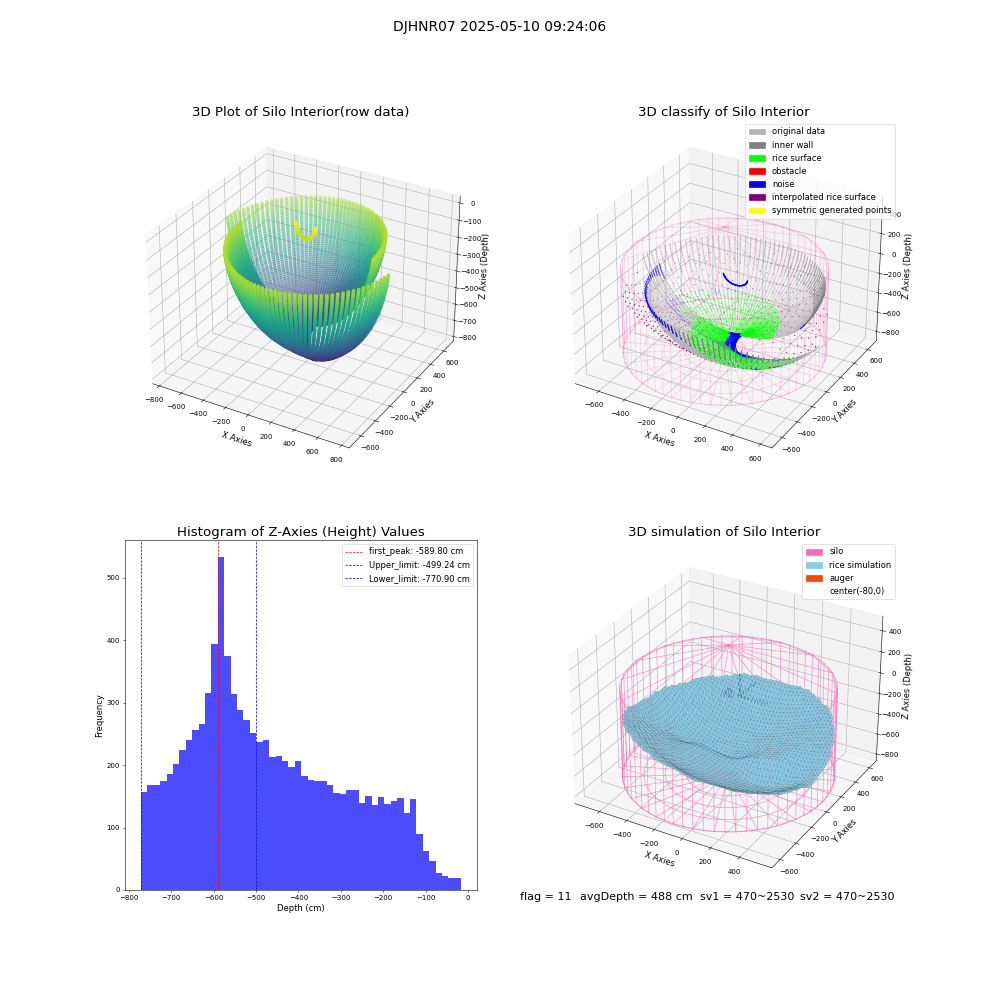 lidar visual vms_img