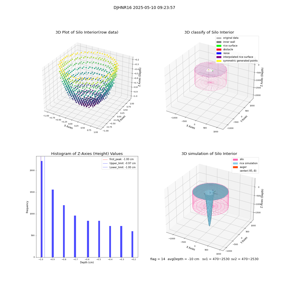 lidar visual vms_img