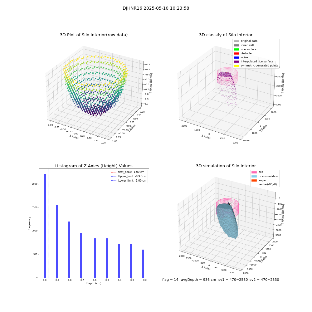 lidar visual vms_img