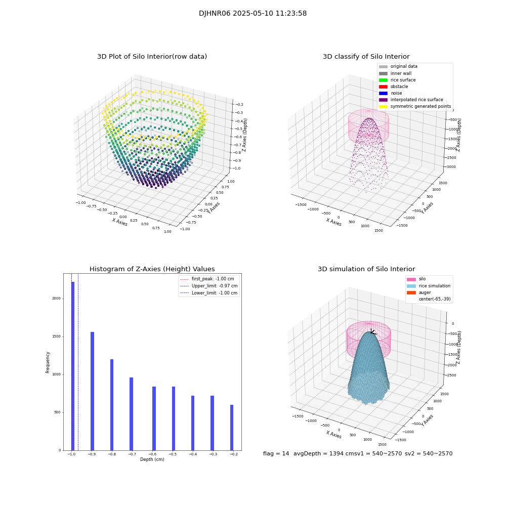 lidar visual vms_img