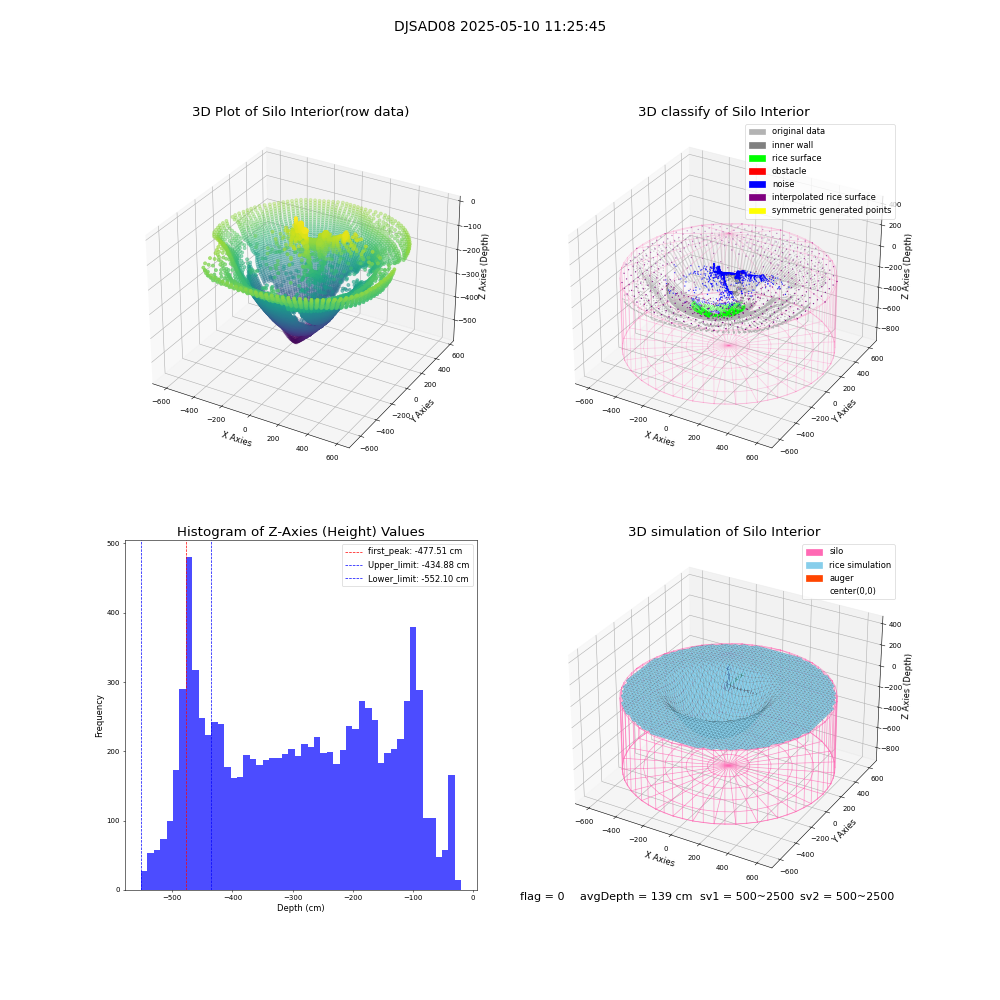 lidar visual vms_img