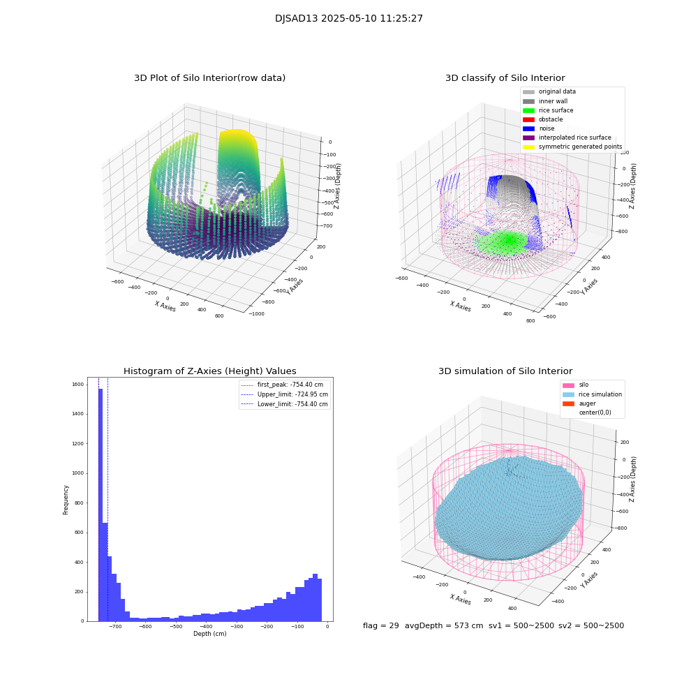 lidar visual vms_img