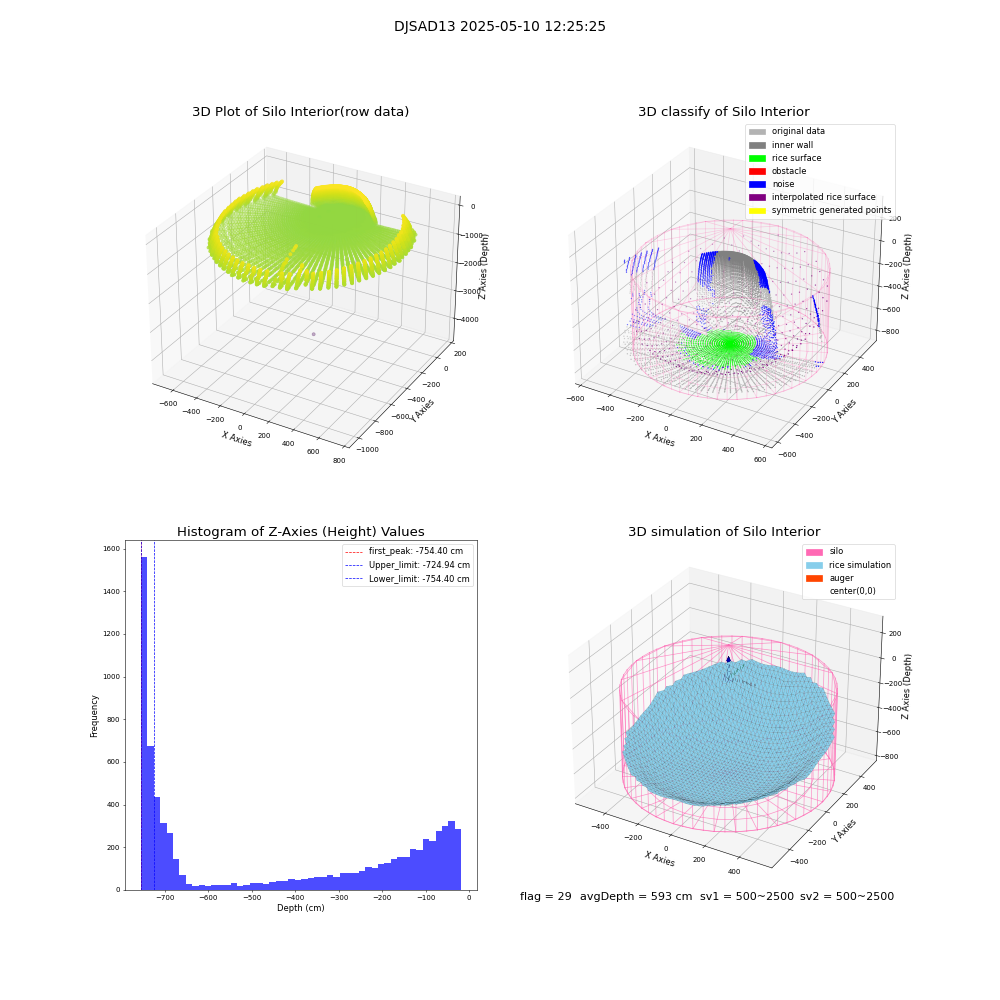 lidar visual vms_img