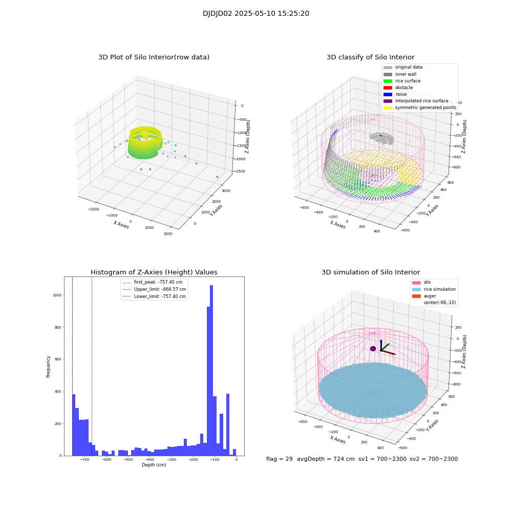 lidar visual vms_img