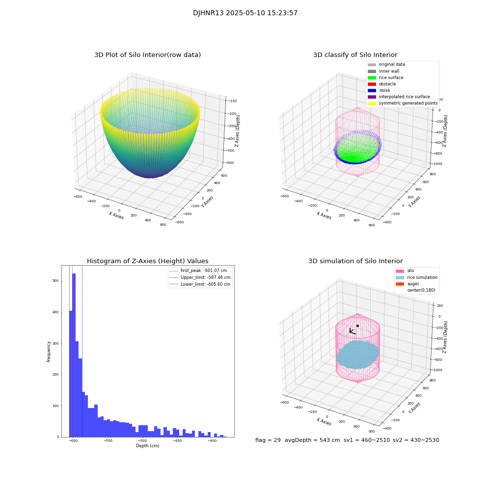 lidar visual vms_img
