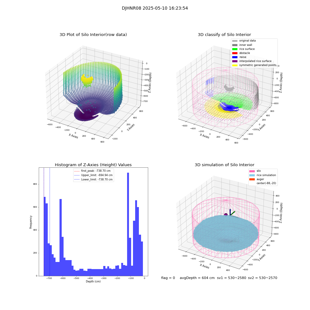 lidar visual vms_img