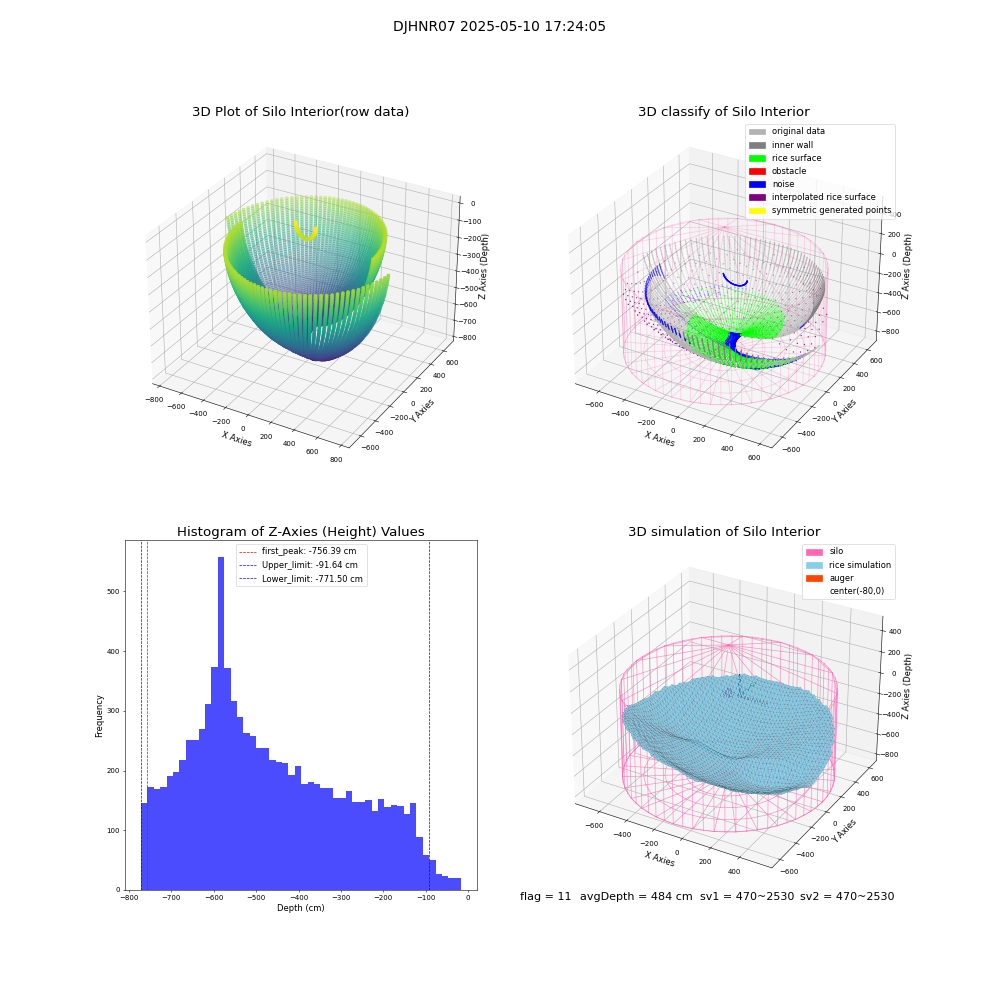lidar visual vms_img
